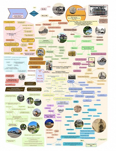 Relevé non- exhaustif des atouts touristiques de la région