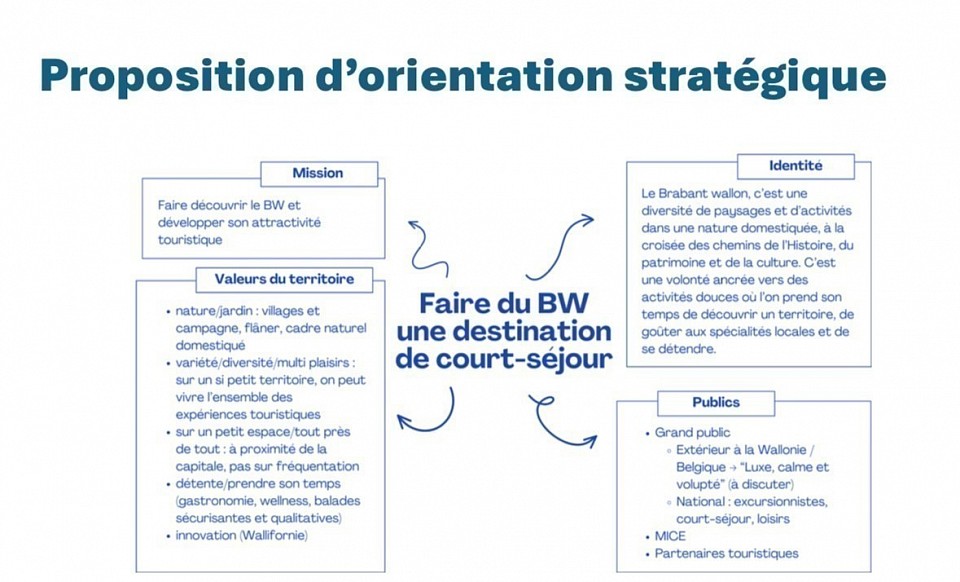 Que pensez-vous de la stratégie proposée par les Maisons du tourisme ? Pour nous il existe une opportunité pour développer un tourisme doux axé sur la mobilité douce permettant de découvrir notre région mais aussi un plus pour étendre la lecture du champ de bataille 1815 en découvrant les monuments et les lieux de bataille le long du parcours du vicinal    ————————————————————-—    ( cliquez sur page 2 et 3 en fin de cette page pour compléter ce sujet)